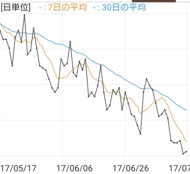 f:id:akemisan:20170723002748j:image f:id:akemisan:20170723002748j:image