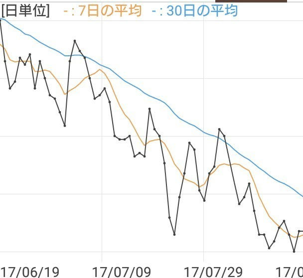 f:id:akemisan:20170819194018j:image f:id:akemisan:20170819194018j:image