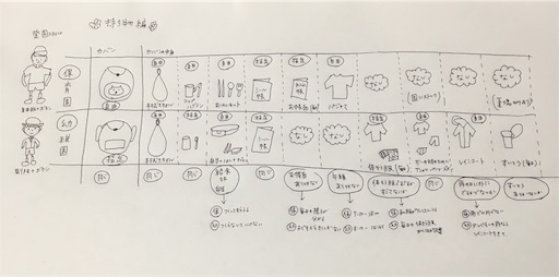 保育園と幼稚園の違い 持ち物編 お家で英語とどたばたな毎日 保育園と幼稚園の違い 持ち物編 お家で英語とどたばたな毎日