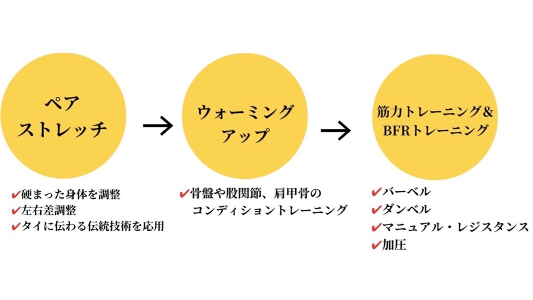 バンコク　パーソナルトレーニング