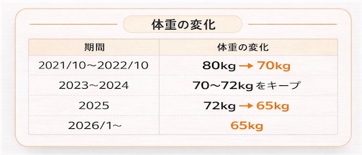 タイ ダイエット
