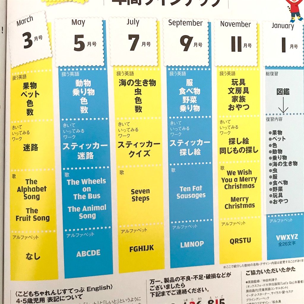 1年分　こどもちゃれんじEnglish(イングリッシュ)ステップ(4・5歳)向け こどもちゃれんじ すてっぷ English DVD 4歳 向け5枚セット