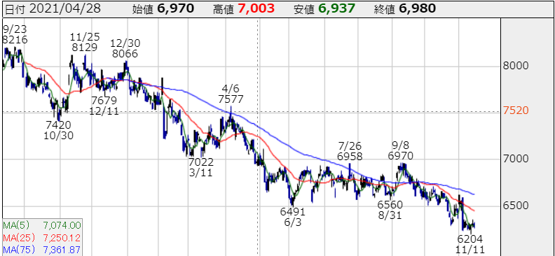 f:id:aki656:20211116125010p:plain