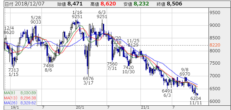f:id:aki656:20211116131435p:plain