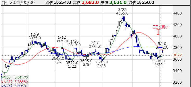 f:id:aki656:20211127175305p:plain