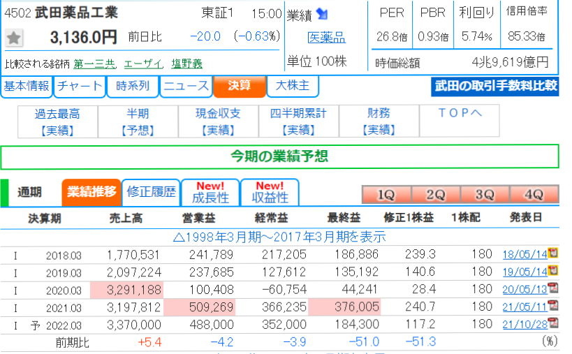 f:id:aki656:20211127183839p:plain