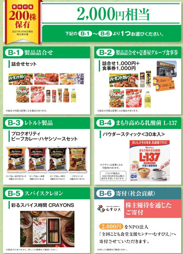 f:id:aki656:20211201135008p:plain