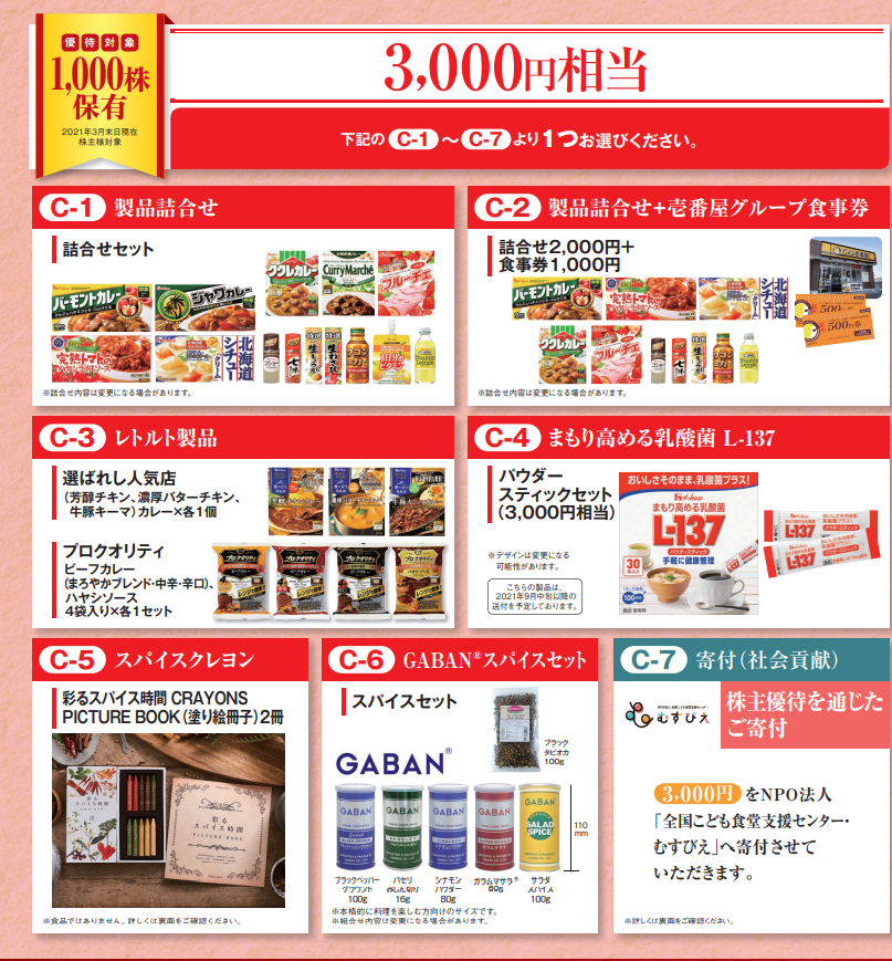 f:id:aki656:20211201135018p:plain