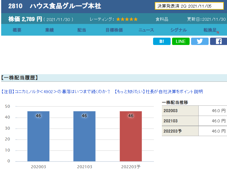 f:id:aki656:20211201142311p:plain