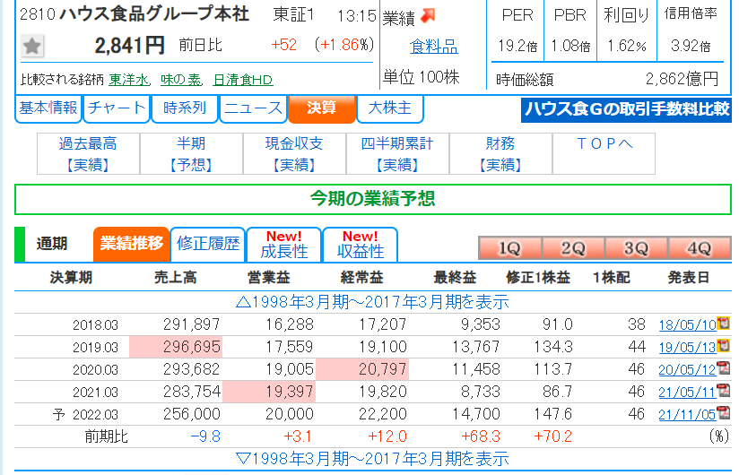 f:id:aki656:20211201181522p:plain