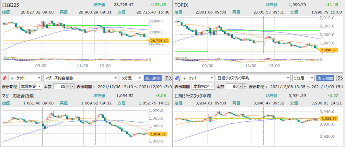 f:id:aki656:20211209163037p:plain