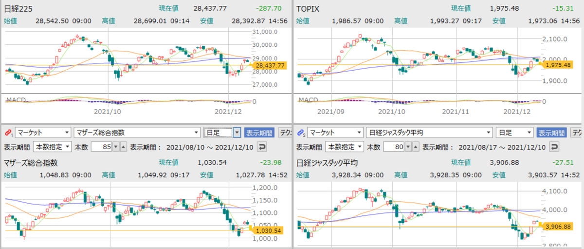 f:id:aki656:20211210170456p:plain