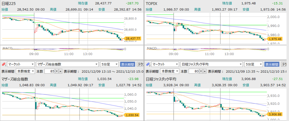 f:id:aki656:20211210170515p:plain