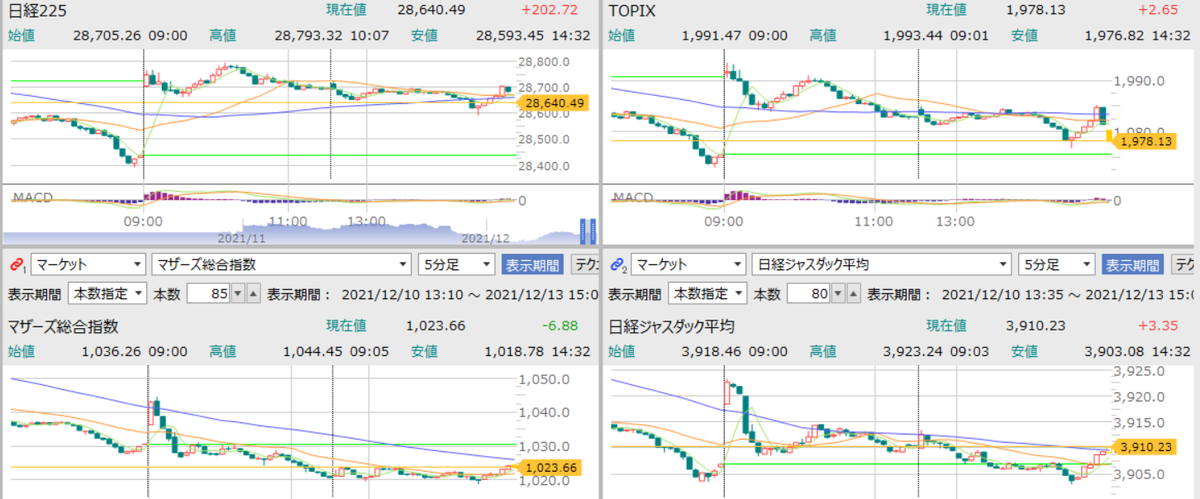 f:id:aki656:20211213154129p:plain
