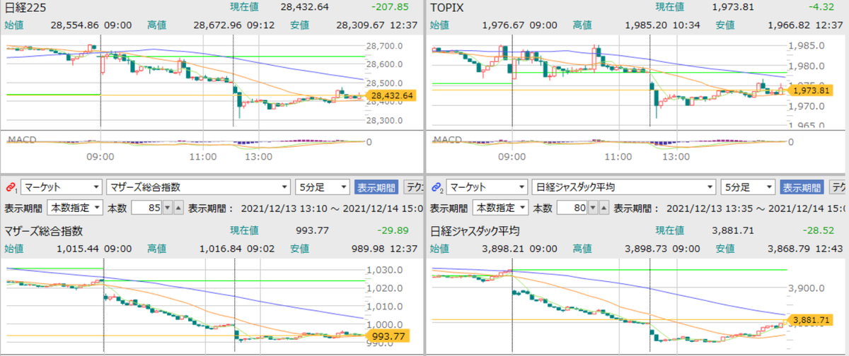 f:id:aki656:20211214150829p:plain