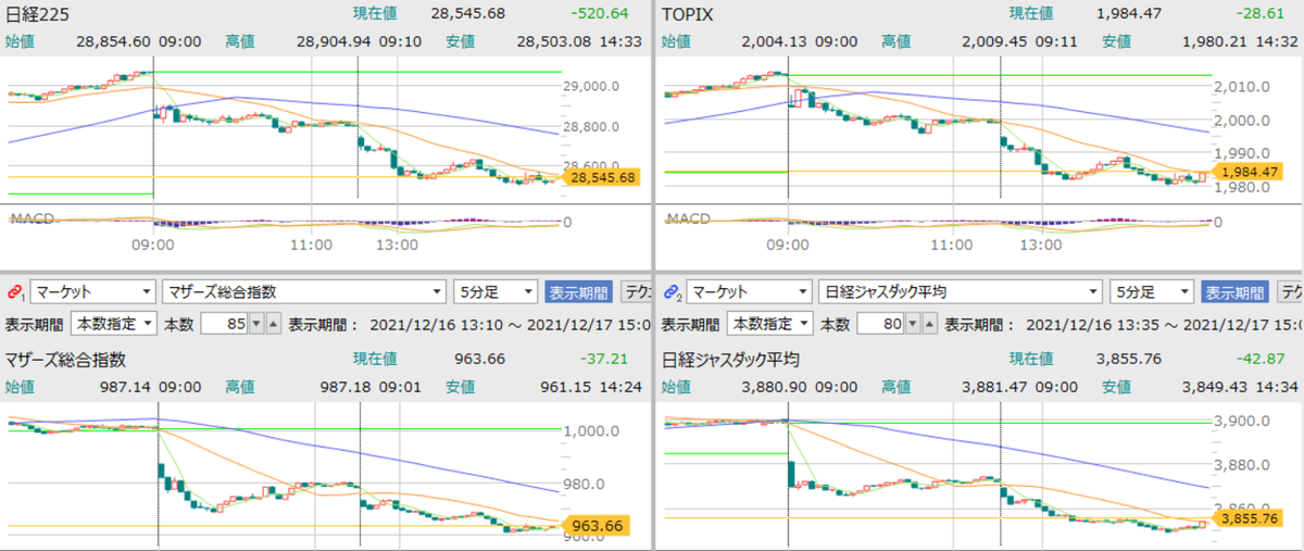 f:id:aki656:20211217151631p:plain