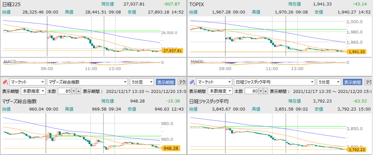 f:id:aki656:20211220153737p:plain