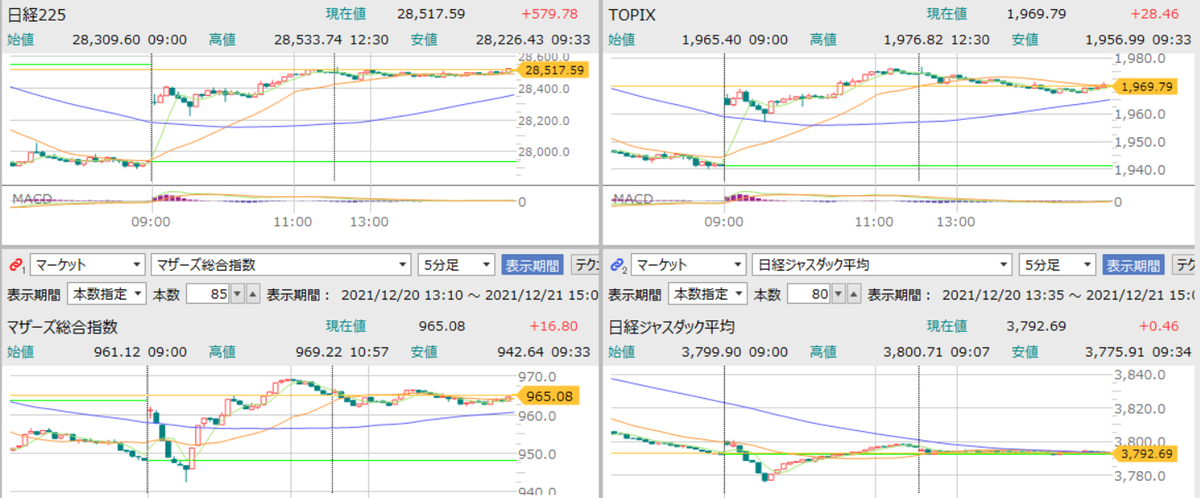 f:id:aki656:20211221155644p:plain
