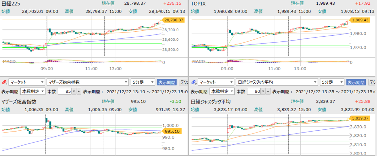 f:id:aki656:20211224151145p:plain