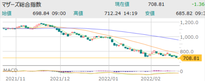 f:id:aki656:20220220104456p:plain