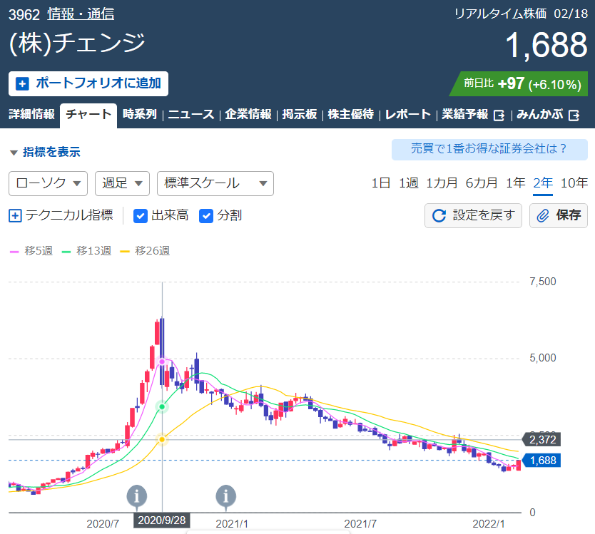 f:id:aki656:20220220105904p:plain