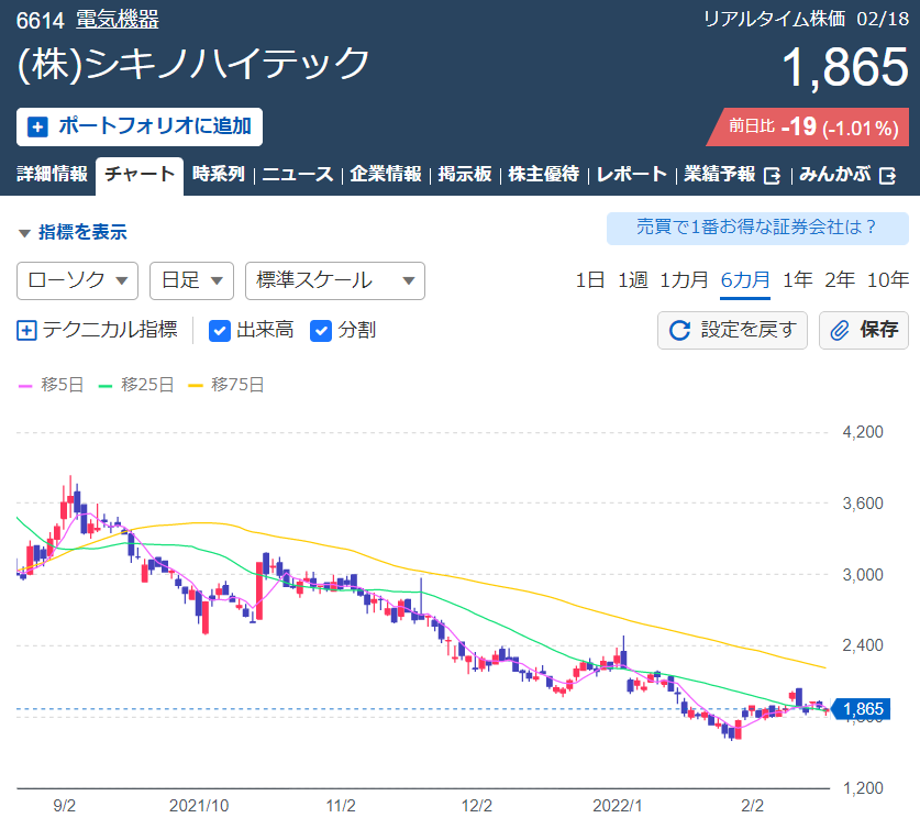 f:id:aki656:20220220112249p:plain