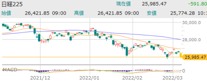 f:id:aki656:20220304173514p:plain