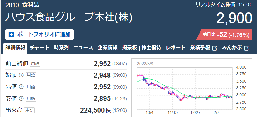 f:id:aki656:20220308205508p:plain