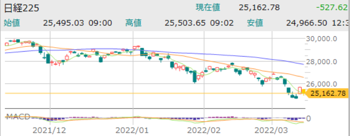f:id:aki656:20220311181828p:plain
