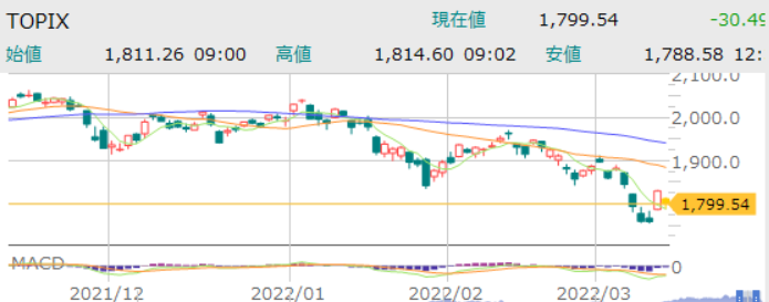 f:id:aki656:20220311181844p:plain