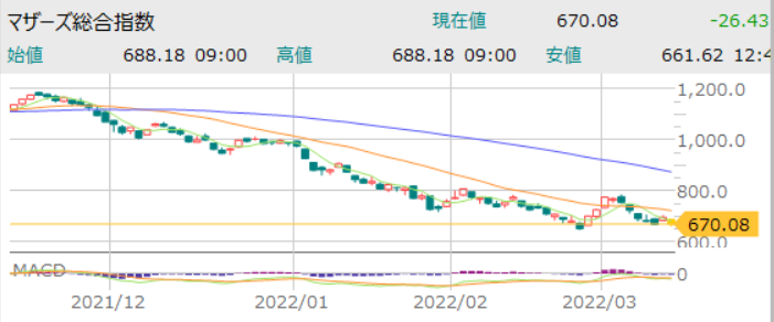 f:id:aki656:20220311181857p:plain