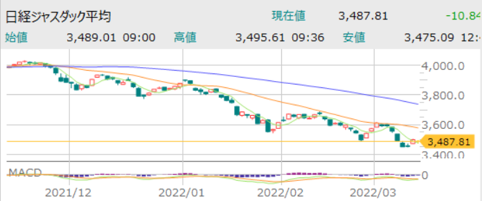 f:id:aki656:20220311181923p:plain