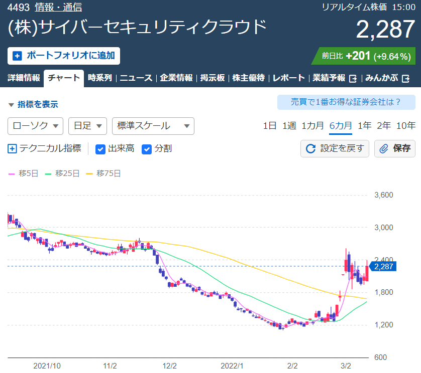 f:id:aki656:20220311182436p:plain