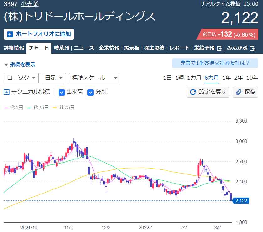 f:id:aki656:20220311182911p:plain