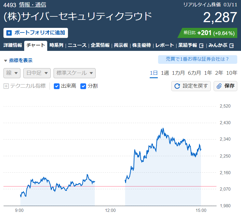 f:id:aki656:20220312112102p:plain