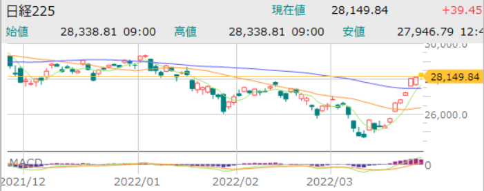 f:id:aki656:20220326131446p:plain