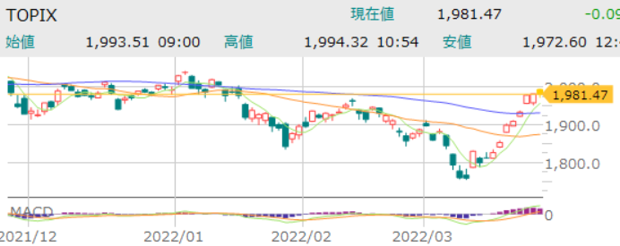 f:id:aki656:20220326131527p:plain