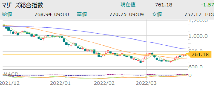 f:id:aki656:20220326131546p:plain