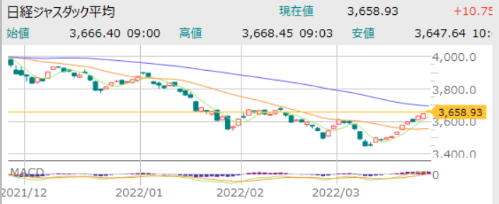 f:id:aki656:20220326131613p:plain