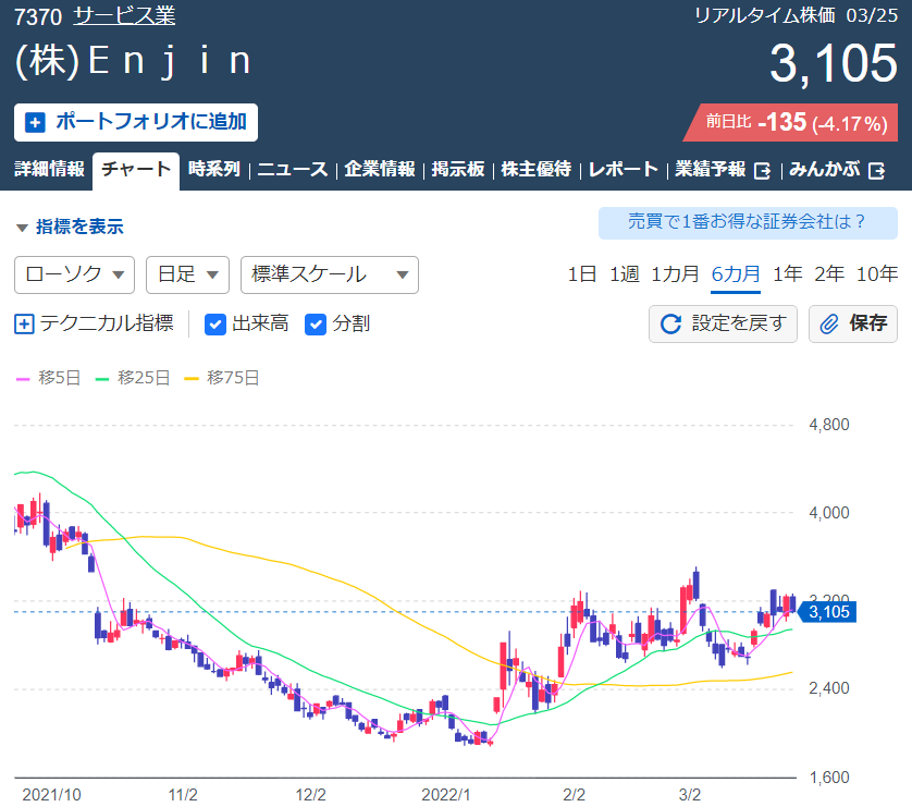f:id:aki656:20220326131636p:plain
