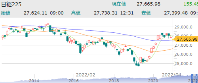 f:id:aki656:20220401152155p:plain