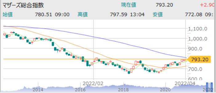 f:id:aki656:20220401152230p:plain