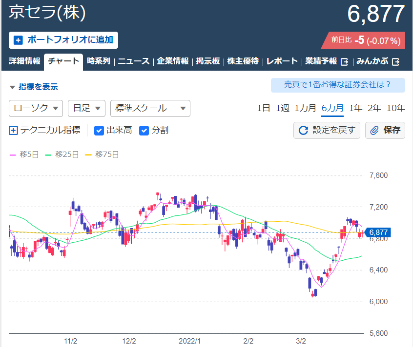 f:id:aki656:20220402111354p:plain