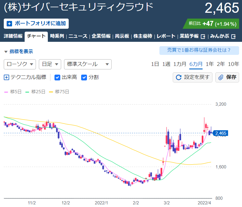 f:id:aki656:20220408180648p:plain