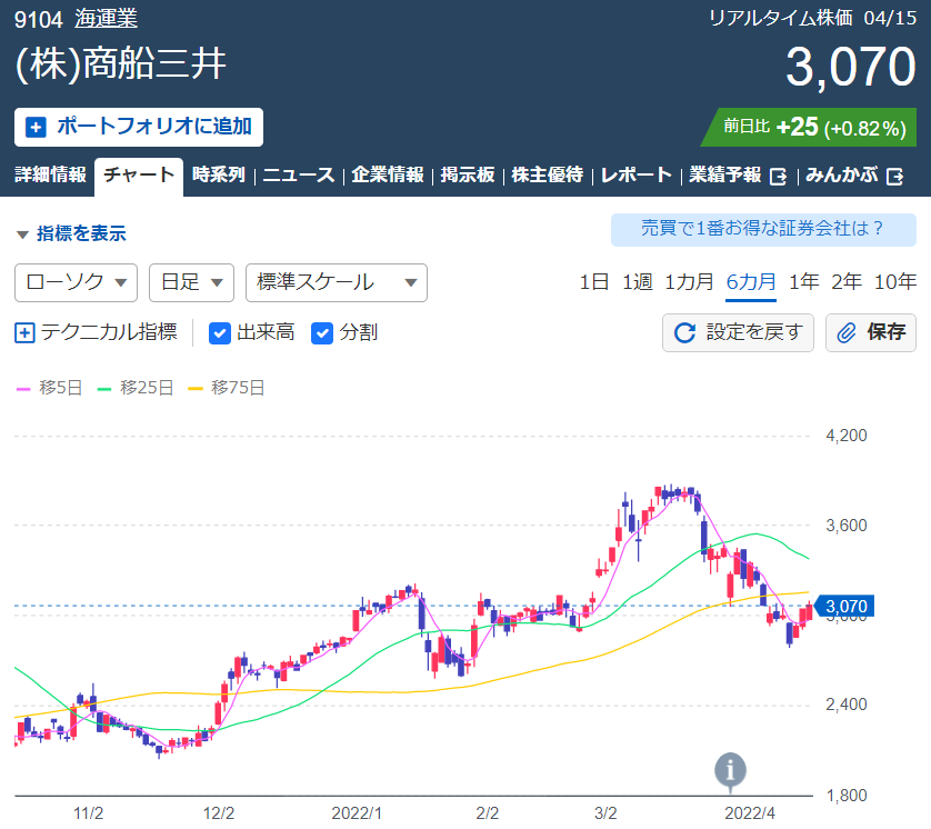 f:id:aki656:20220416101106p:plain