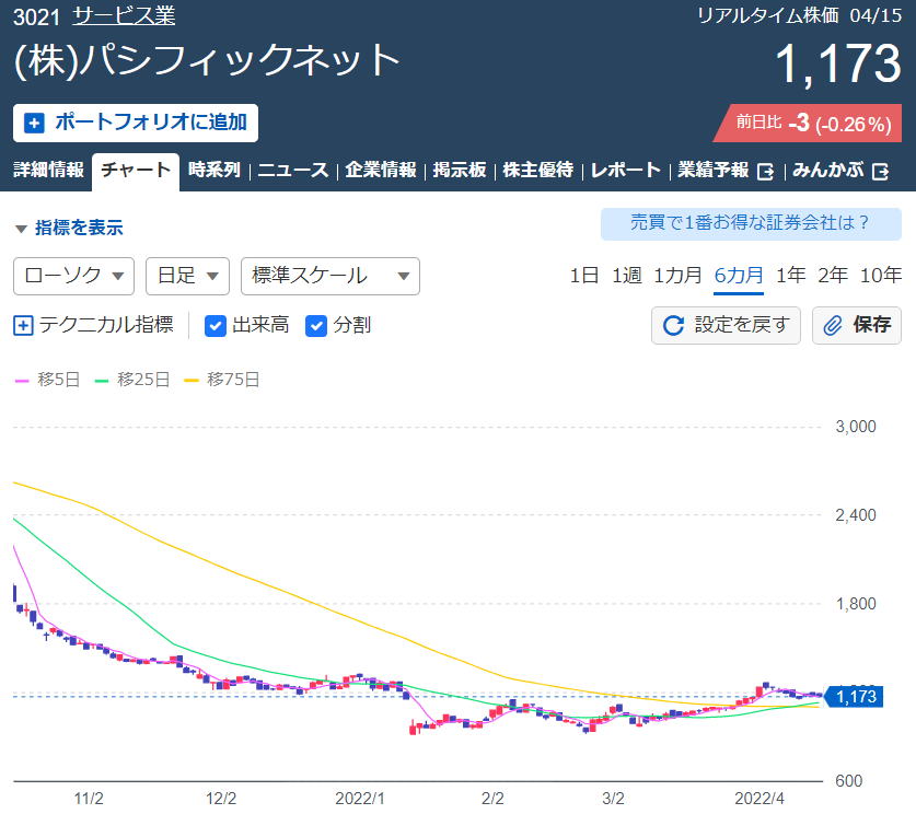f:id:aki656:20220416101633p:plain