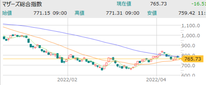 f:id:aki656:20220417091543p:plain