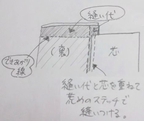 f:id:aki67:20150809030854j:plain