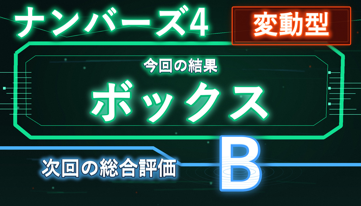 ボックス × B評価