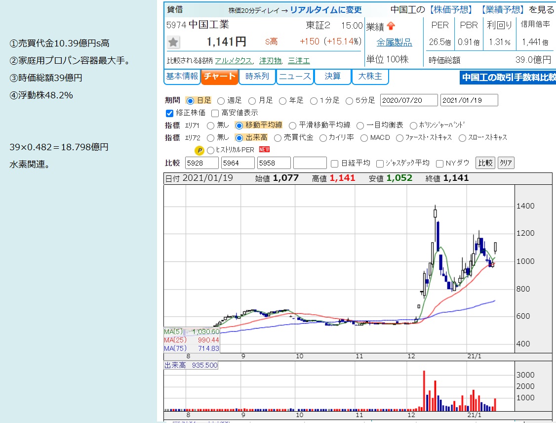 f:id:aki_kun:20210119192444j:plain